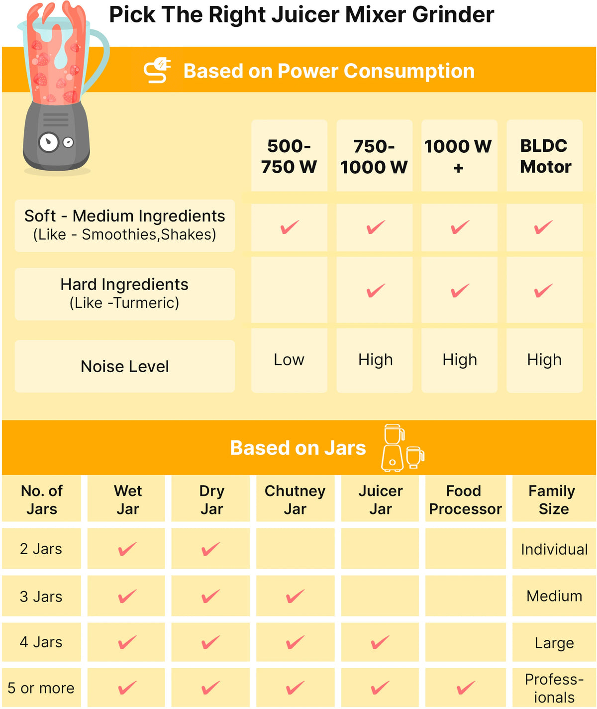 Portable Rechargeable Juicer Blender 400ml with Extra Cup, USB Electric Mixer for Smoothies & Shakes